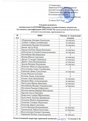 Сводная ведомость специальности 02151000 Народное художественное творчество (по видам), квалификации 4502151004 Музыкальный руководитель детского коллектива, преподаватель