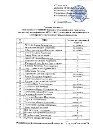 Сводная ведомость специальности 02151000 Народное художественное творчество (по видам), квалификации 4S02151001 Руководитель самодеятельного хореографического коллектива, преподаватель