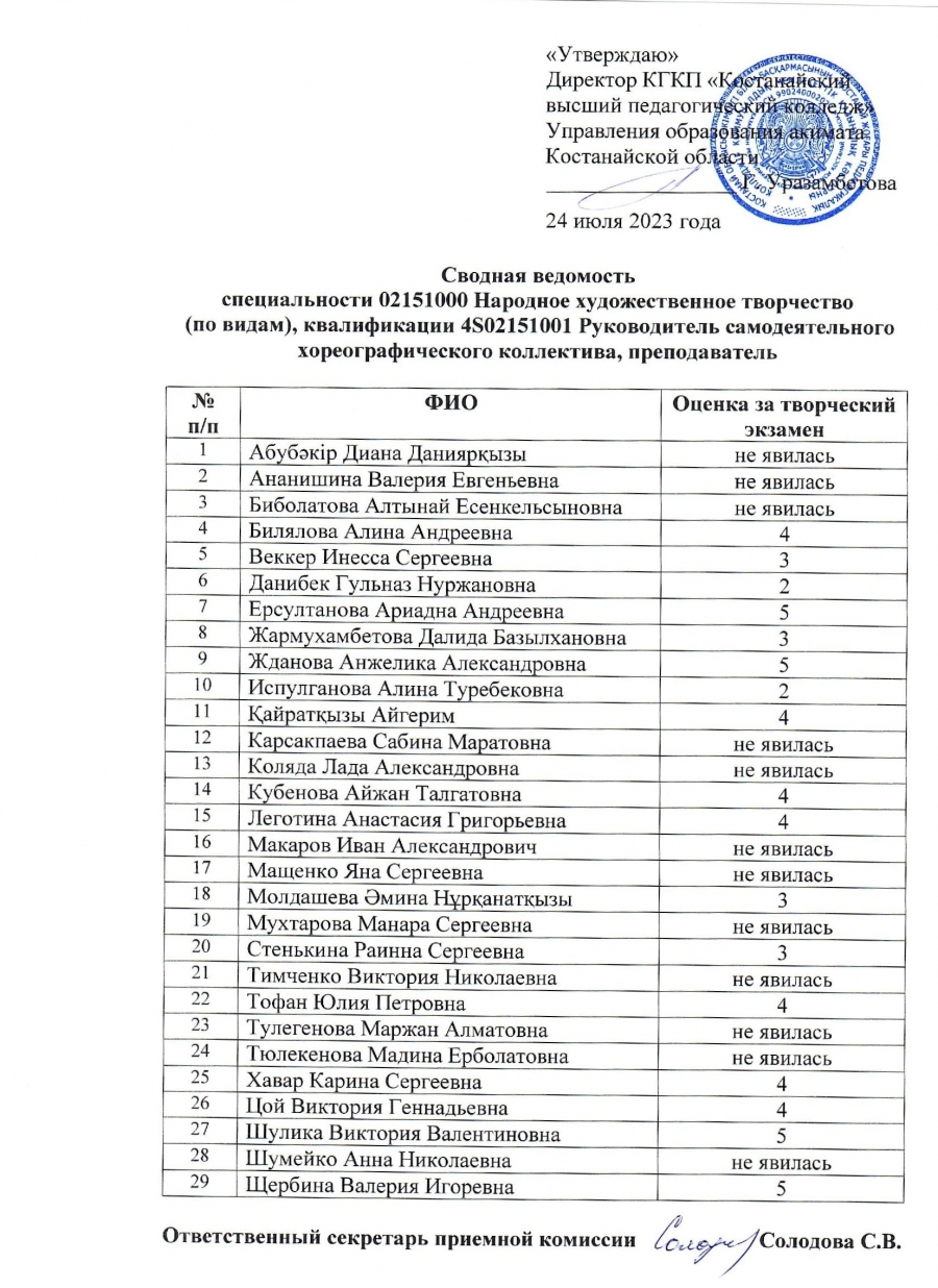 Сводная ведомость специальности 02151000 Народное художественное творчество (по видам), квалификации 4S02151001 Руководитель самодеятельного хореографического коллектива, преподаватель