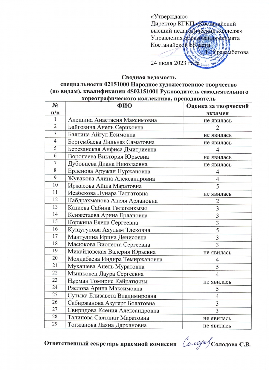 Сводная ведомость специальности 02151000 Народное художественное творчество (по видам), квалификации 4S02151001 Руководитель самодеятельного хореографического коллектива, преподаватель