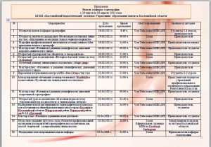 Хореографическое искусство как средство эстетического воспитания